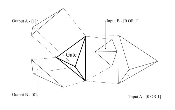 Passive Folder