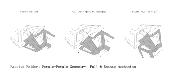 Passive Folder